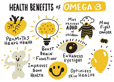 Omega-3 (Fish Oil)