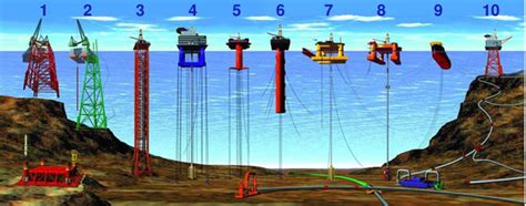 Petronius (oil platform) - Wikipedia