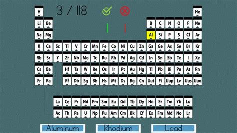 Periodic Table Elements Quiz by Andrew London