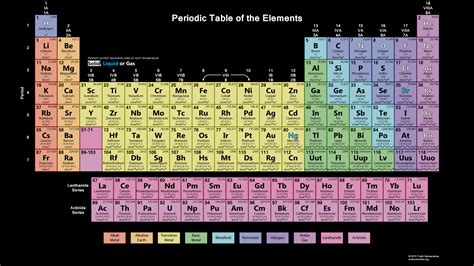 Periodic Table Wallpaper - The Works with Black Background in 2023 ...