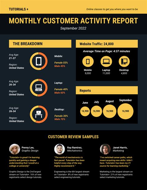 Customer Online Activity Client Monthly Report Template - Venngage