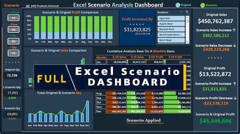 Excel Dashboard Interactive Map