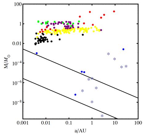 Why Are Pulsar Planets Rare? - AAS Nova