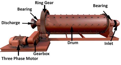 Rotary Ball Mill - Rotary Ball Mill Design And Construction