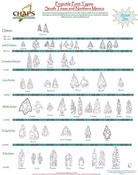 PPT - Projectile Point Types: South Texas and Northern Mexico PowerPoint Presentation - ID:2825789