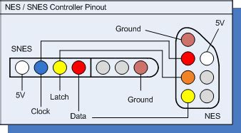 SNES Controller Arduino Adapter | Hackaday.io