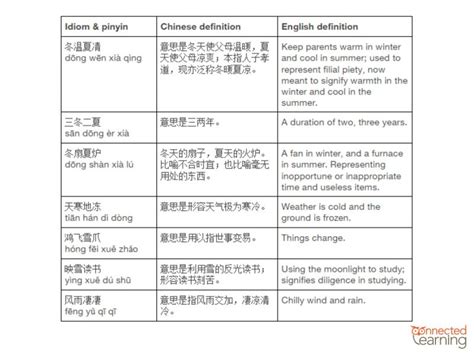 Learn Chinese Effortlessly: List of Chinese Idioms (词语与成语) Part 2