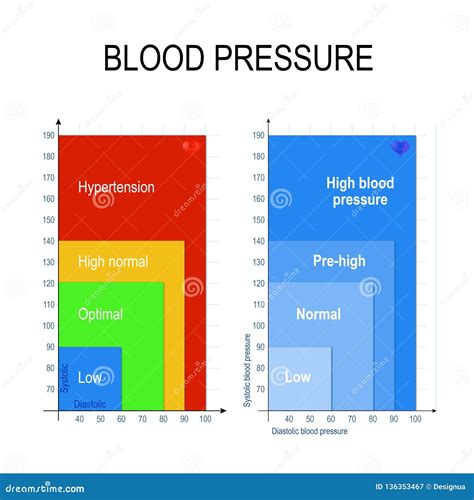 Blood Pressure Chart Spanish