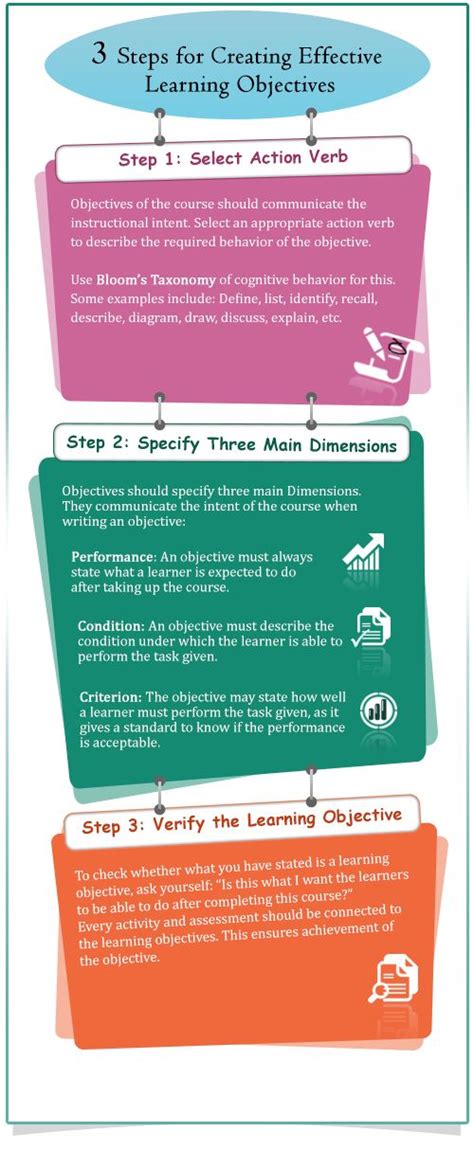 3 Steps for Creating Effective Learning Objectives [INFOGRAPHIC] - LearnDash