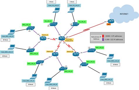 Contoh Gambar Diagram Jaringan Wan – bonus