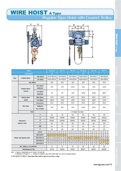 Hoist technical guide(eng)