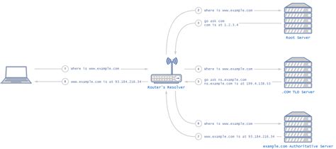 The History of DNS Vulnerabilities and the Cloud