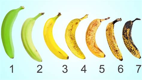 Ripe Vs Unripe Fruit Nutrition: Do Nutrients Level Change As Fruit Ripens?