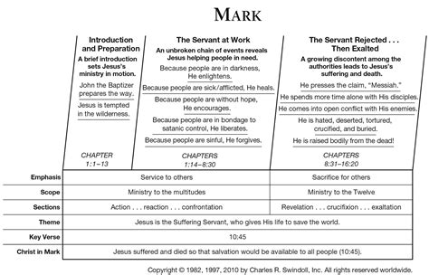 Who Wrote The Book Of Matthew And Mark / The Book Of Matthew - Carson ...