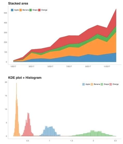 9 Best AI Data Analytics and Visualizing Tools - TechHarry