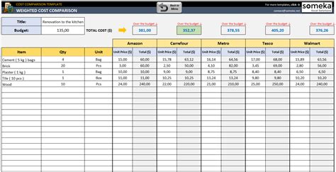 Free Price Comparison Template Google Sheets - Printable Form, Templates and Letter