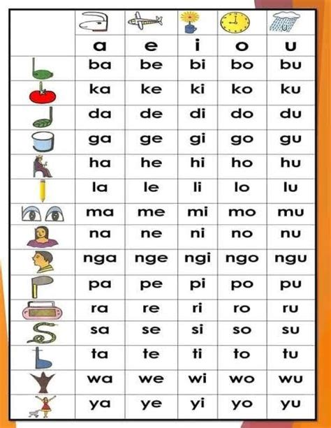 ABAKADA CHART FOR KIDS Laminated A4 Size | Lazada PH