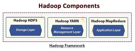 Apache Hadoop Architecture - HDFS, YARN & MapReduce - TechVidvan