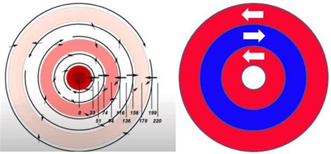 -Birkeland currents' counter-rotating circles/spirals (left) and the... | Download Scientific ...