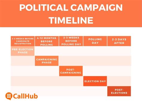 The Only Political Campaign Checklist You'll Ever Need