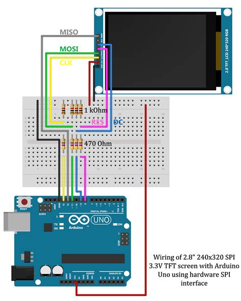 Pin De Marcos Pérez Méndez Villamil En Arduino 2020 Tecnologia Eng Shady Mohsen Blog: 2 8 ...