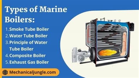 What Is Marine Boiler? | Principle of Marine Boiler | Types of Marine ...