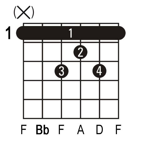 Bbmaj7 Guitar Chord. Picture of a Bbmaj7 guitar chord.