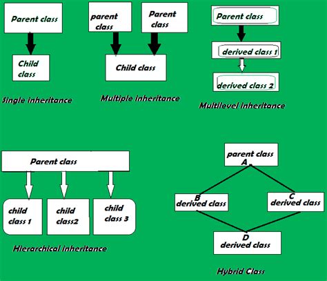 object oriented analysis and design case study examples - pappyvanwinklebourbon