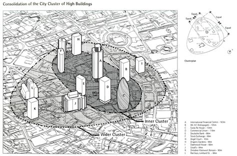 The Gherkin: How London’s Famous Tower Leveraged Risk and Became an ...