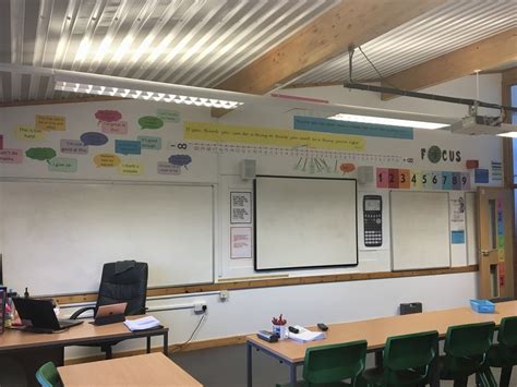 A Level Maths classroom displays - ARTFUL MATHS