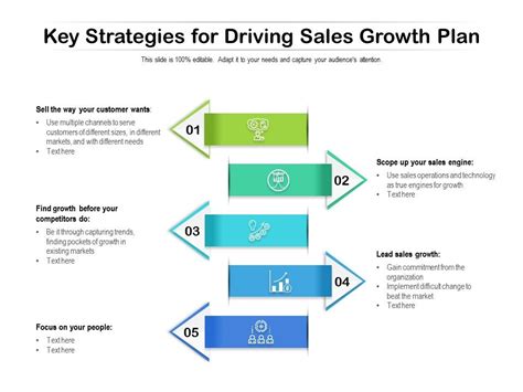 Key Strategies For Driving Sales Growth Plan | PowerPoint Slides Diagrams | Themes for PPT ...