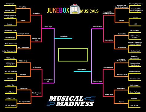 Jukebox Musical Madness: Vote For Broadway's Ultimate Jukebox Musical ...