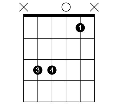 What is a sus chord and how do you use it? - Gary Rebholz