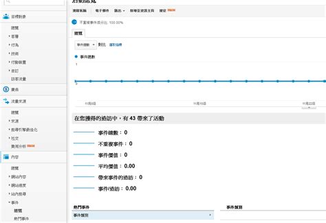 [筆記] 利用Google Analytic 追蹤內部連結點擊情況 - 阿貝好威的實驗室