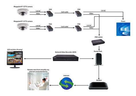 The different CCTV technologies | Trinity CCTV Solutions