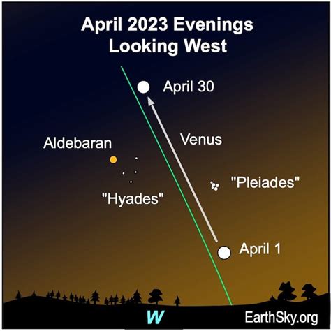 Visible planets and night sky for April 2023 : r/SpaceNews