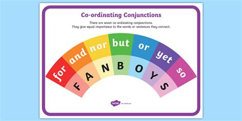 Cursive FANBOYS Coordinating Conjunctions Poster