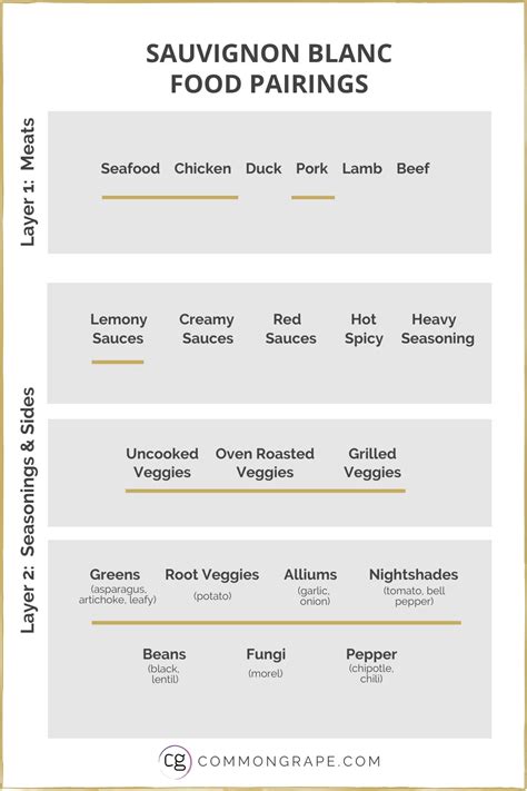 Sauvignon Blanc Food Pairing: Basics & More