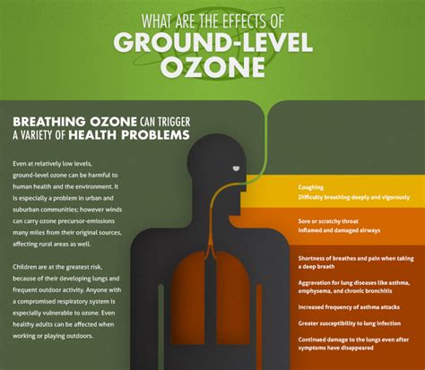 What is Ground-Level Ozone? - Air Central Texas