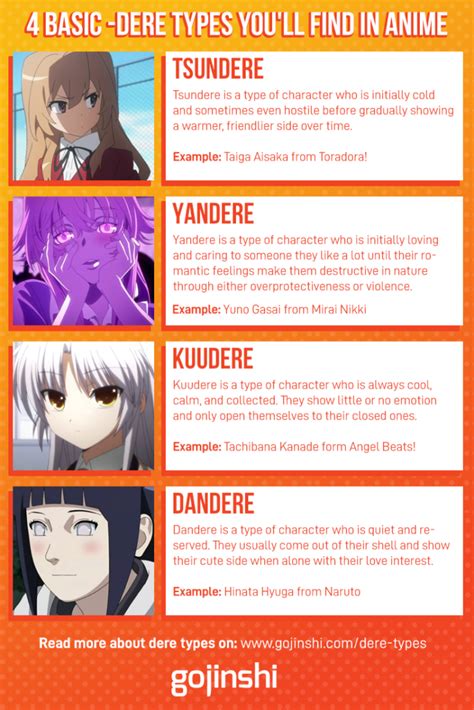 16 Dere Types You Will Find in Anime and Manga | Anime, Japanese anime ...