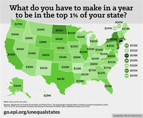 New Mexico, 2nd lowest income required to be in the 1% of the state ...