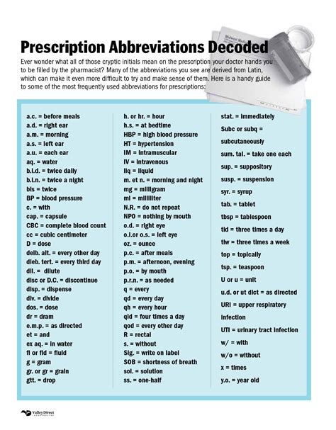 Prescription Abbreviations Decoded - common sig codes used in medical ...