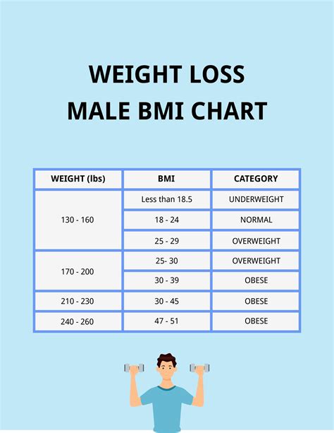 Height Weight Male BMI Chart in PSD, Illustrator, PDF, Word - Download | Template.net