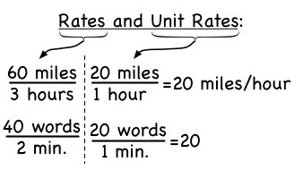 Mrs "MATH"Atee Stroudwater Math: Chapter 1.1 RATES