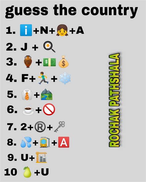 Can you guess the country names from emoji | Emoji puzzle, Guess the emoji answers, Guess the emoji