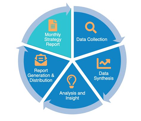 Data Analysis: Techniques & Tips For Strategy Reporting | ClearPoint ...