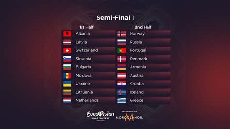Eurovision Song Contest 2022: Semi-Finals Line Up Confirmed | EBU