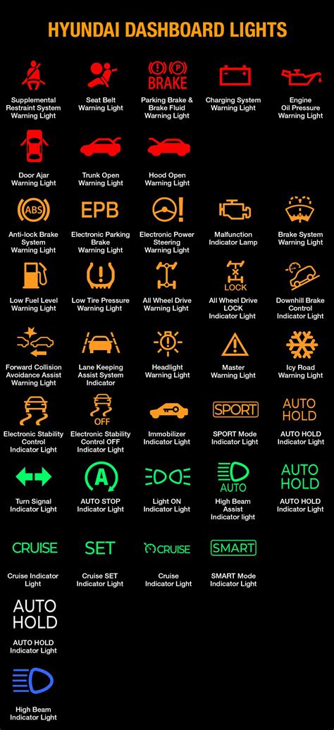 Hyundai Dashboard Symbols Lights Meaning Explained – NBKomputer