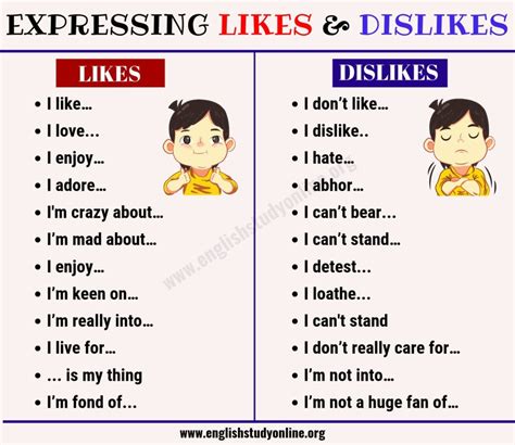 Likes and Dislikes | Likes and dislikes, English study, Dislike