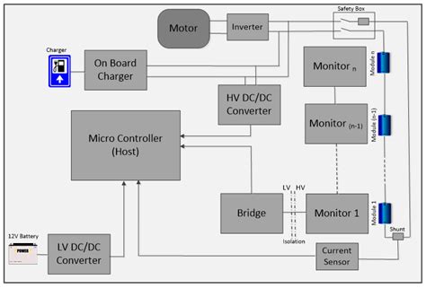 EV battery management systems improve safety - EDN Asia